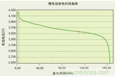 降壓、升壓、LDO，這么多電源拓撲該如何選？