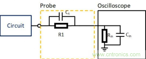示波器探頭的校準(zhǔn)補(bǔ)償究竟有什么用?