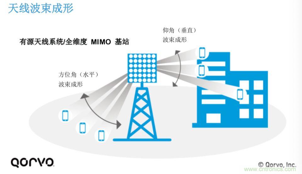 載波網(wǎng)絡(luò)將如何實(shí)現(xiàn) 5G？