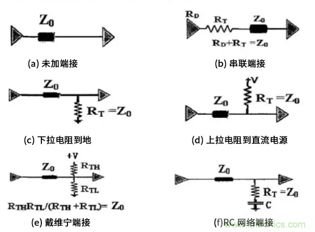 高速電路中的電阻端接到底有什么作用？