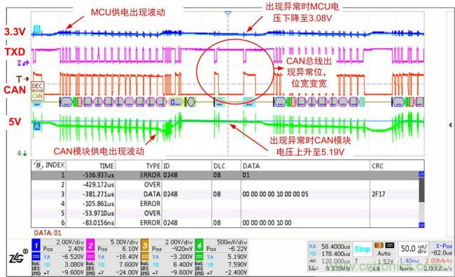 你可能忽視的總線收發(fā)器接口電平問題