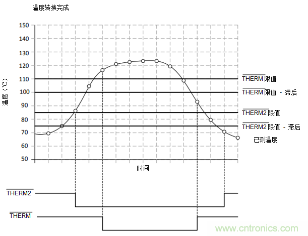 如何保障汽車信息娛樂和機(jī)群系統(tǒng)的熱安全性？