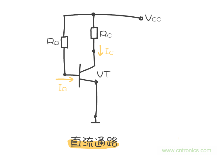 靜態(tài)工作點(diǎn)是什么？有什么作用？