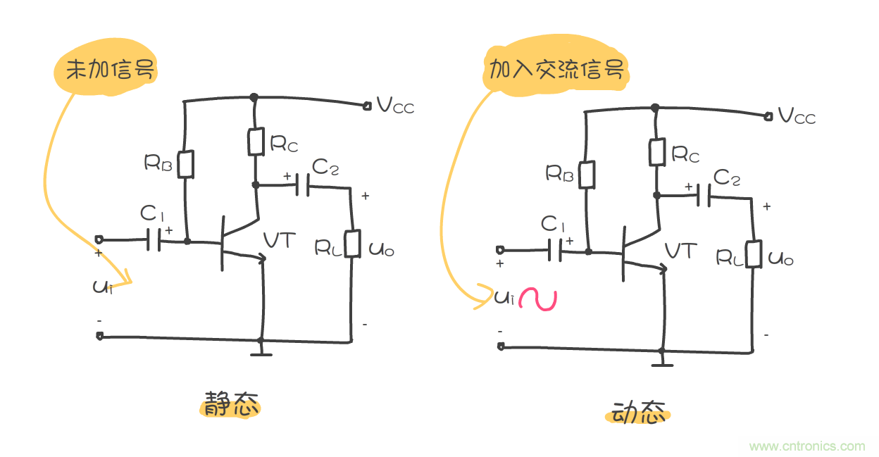 靜態(tài)工作點(diǎn)是什么？有什么作用？