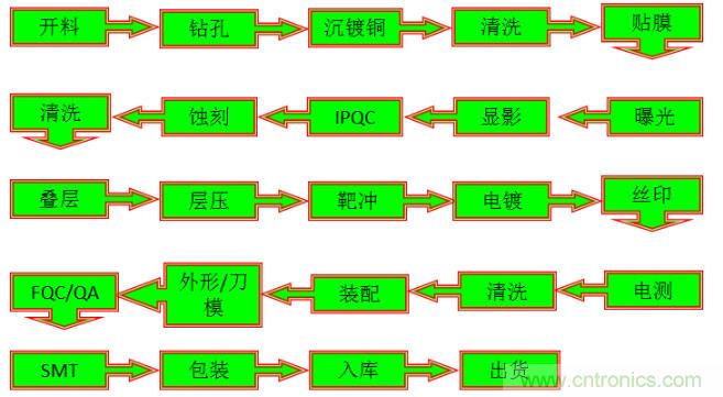 關(guān)于柔性電路板，看完這一篇就夠了！