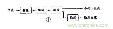 【收藏】電路圖符號(hào)超強(qiáng)科普，讓你輕松看懂電路圖