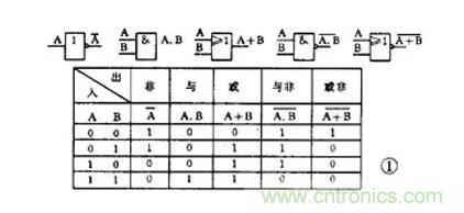 【收藏】電路圖符號(hào)超強(qiáng)科普，讓你輕松看懂電路圖