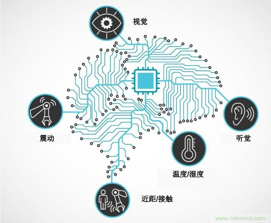 實現(xiàn)機器人的自主性？嵌入式模擬智能可以達到新高度！