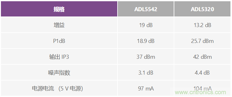 通過(guò) 3G Femto 基站的模擬前端實(shí)現(xiàn)家庭無(wú)線連接