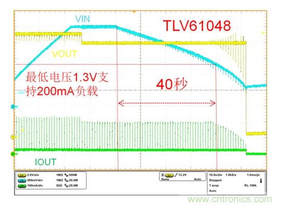 TLV61048升壓變換器助力國家電網(wǎng)PLC載波通信系統(tǒng)設(shè)計(jì)