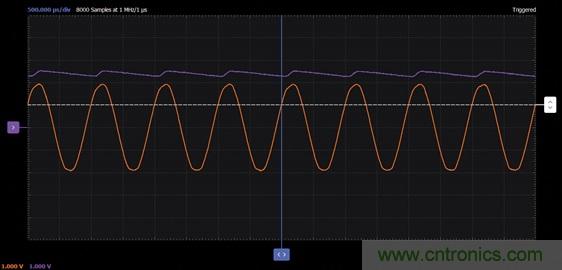 PN結(jié)二極管的電流與電壓特性