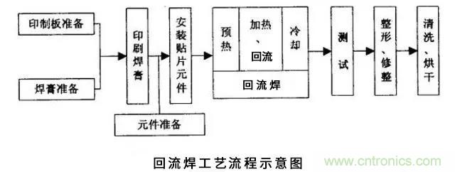 搞不懂波峰焊和回流焊的內(nèi)容，你還怎么設(shè)計(jì)電路板~