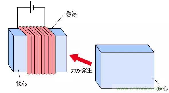 電機基礎(chǔ)知識：什么是馬達(dá)？