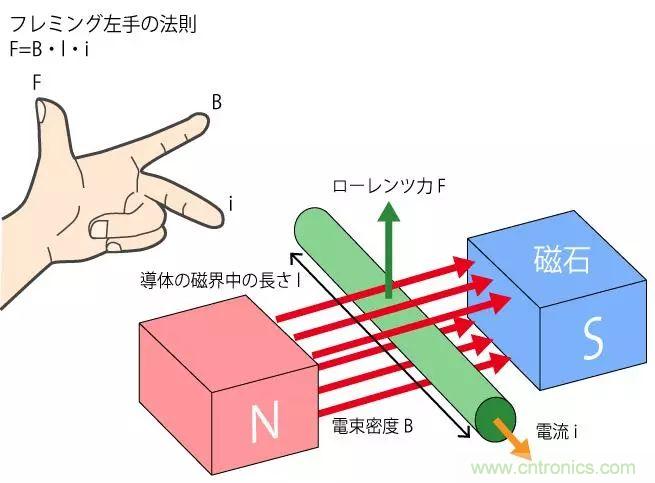 電機基礎(chǔ)知識：什么是馬達(dá)？