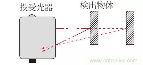 光電傳感器的七大優(yōu)點(diǎn)和特性