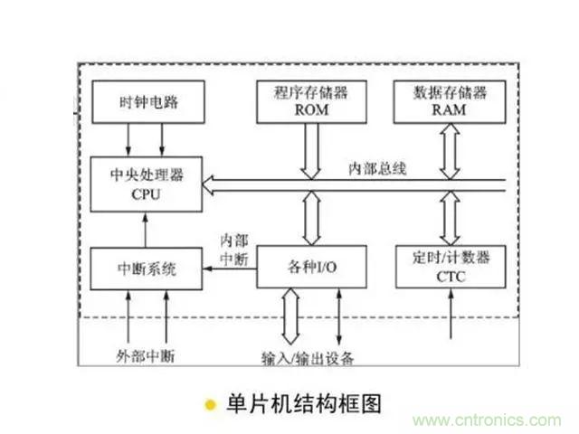 變頻器的輸出頻率調(diào)高，那么輸出電壓將如何提高？