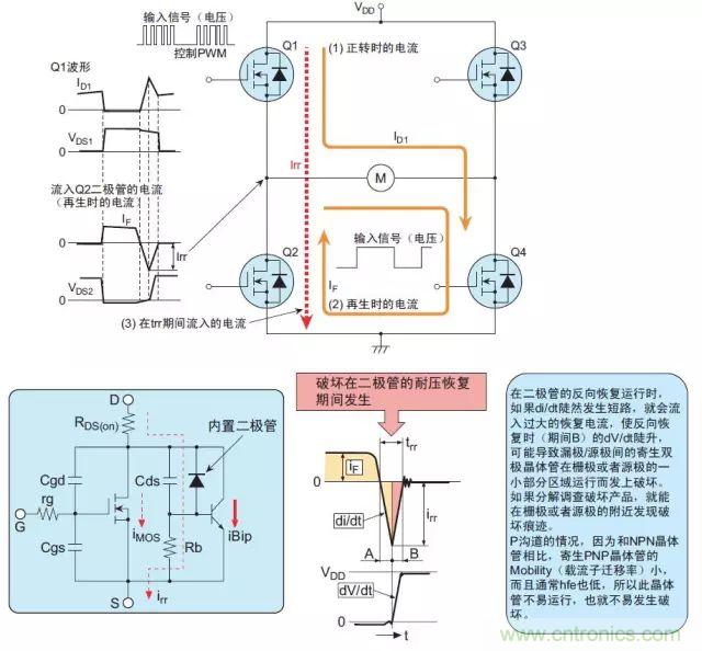 MOS管損壞之謎：雪崩壞？發(fā)熱壞？?jī)?nèi)置二極管壞？寄生振蕩損壞？電涌、靜電破壞？