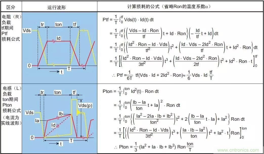 MOS管損壞之謎：雪崩壞？發(fā)熱壞？?jī)?nèi)置二極管壞？寄生振蕩損壞？電涌、靜電破壞？