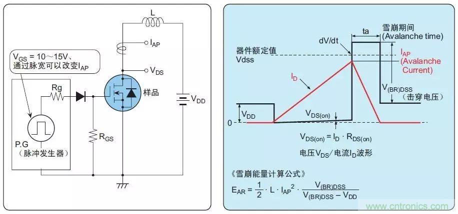 MOS管損壞之謎：雪崩壞？發(fā)熱壞？?jī)?nèi)置二極管壞？寄生振蕩損壞？電涌、靜電破壞？