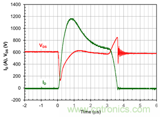 為什么超低阻抗SiC FET受歡迎？它能使系統(tǒng)冷卻運(yùn)行！