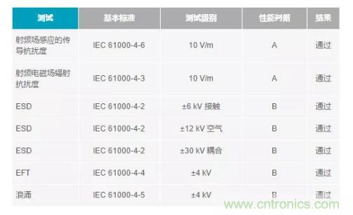 如何搞定功耗和空間，實現(xiàn)可靠又緊湊的隔離模擬輸出模塊？