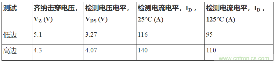 如何用隔離式柵極驅(qū)動(dòng)器和LT3999 DC/DC轉(zhuǎn)換器驅(qū)動(dòng)1200 V SiC電源模塊？