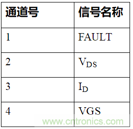 如何用隔離式柵極驅(qū)動器和LT3999 DC/DC轉(zhuǎn)換器驅(qū)動1200 V SiC電源模塊？