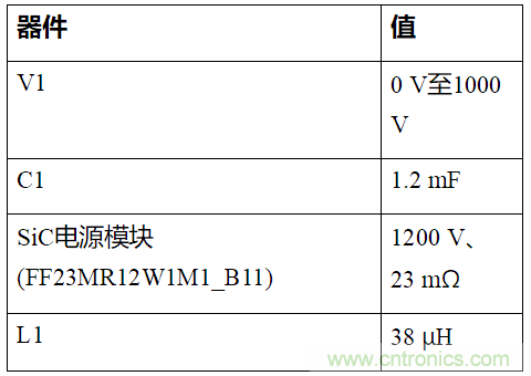 如何用隔離式柵極驅(qū)動(dòng)器和LT3999 DC/DC轉(zhuǎn)換器驅(qū)動(dòng)1200 V SiC電源模塊？