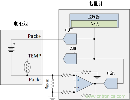 為何電流和磁傳感器對(duì)TWS的設(shè)計(jì)至關(guān)重要?