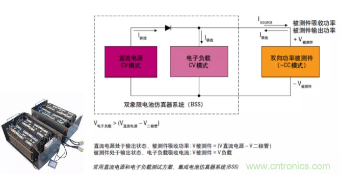 O！M！G ！讓你尖叫的APS先進(jìn)電源系統(tǒng)