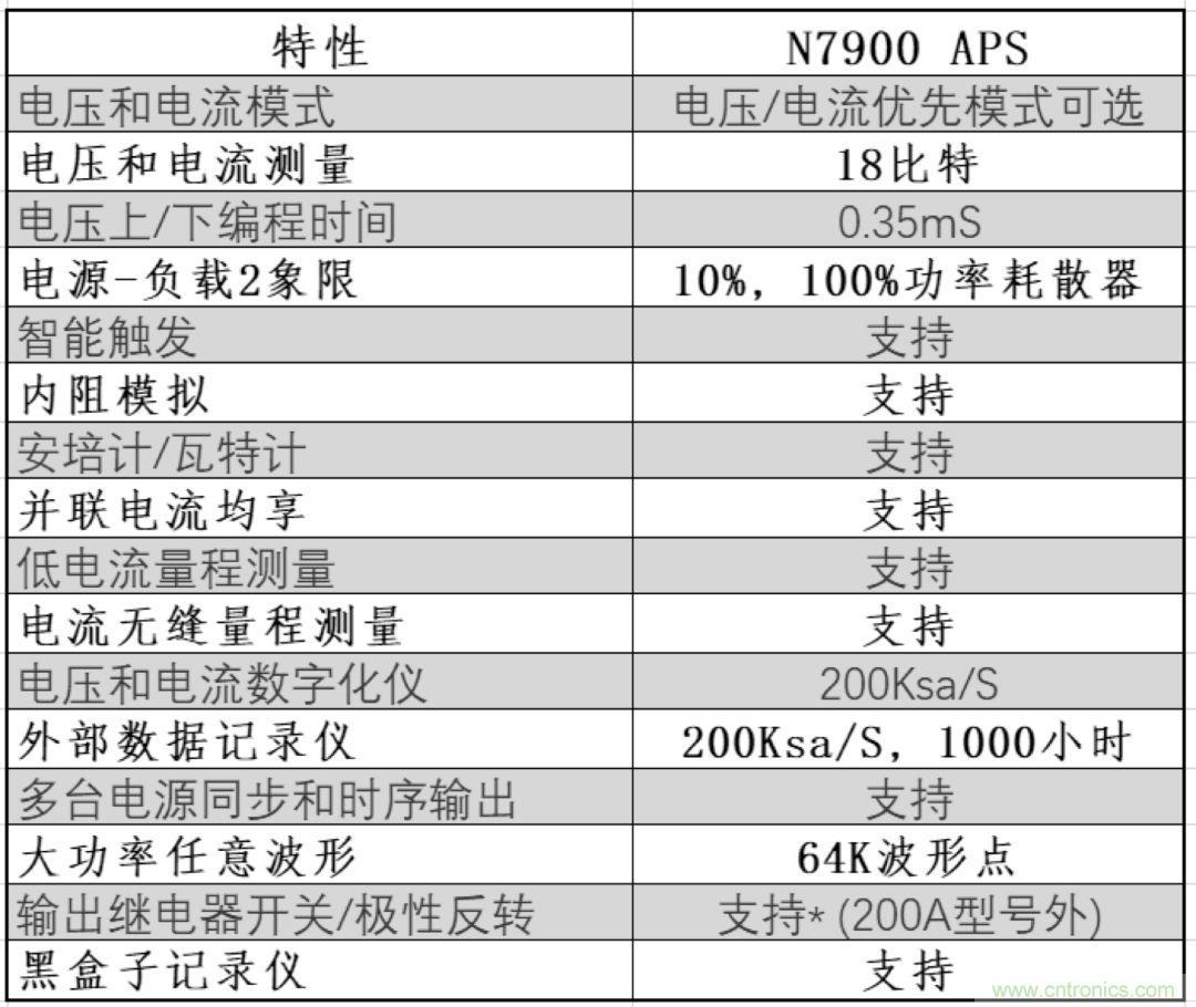 O！M！G ！讓你尖叫的APS先進(jìn)電源系統(tǒng)