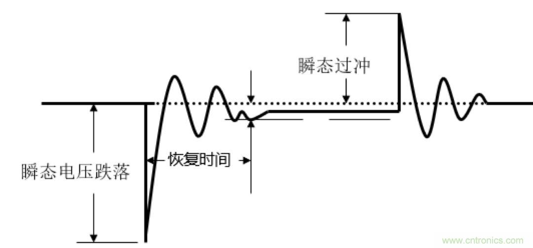 O！M！G ！讓你尖叫的APS先進(jìn)電源系統(tǒng)