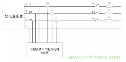 案例分析：如何解決三相負載不平衡？