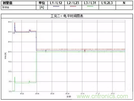 案例分析：如何解決三相負載不平衡？