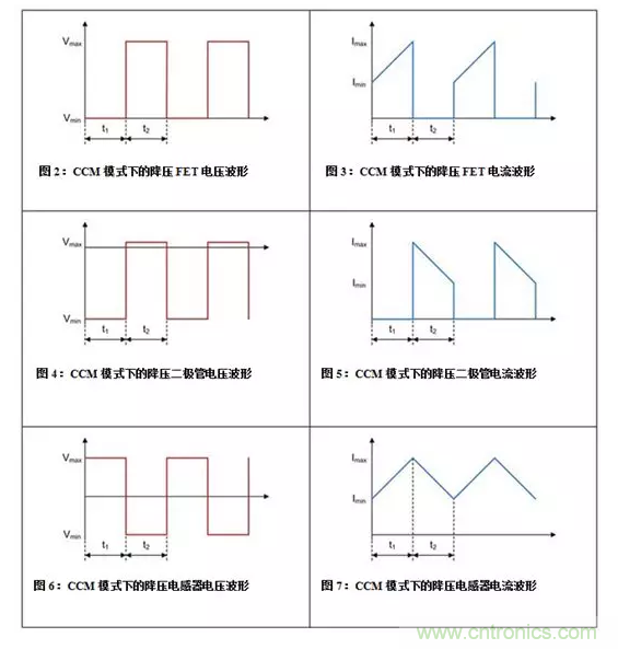 如何著手電源設(shè)計(jì)？3種經(jīng)典拓?fù)湓斀猓ǜ诫娐穲D、計(jì)算公式）