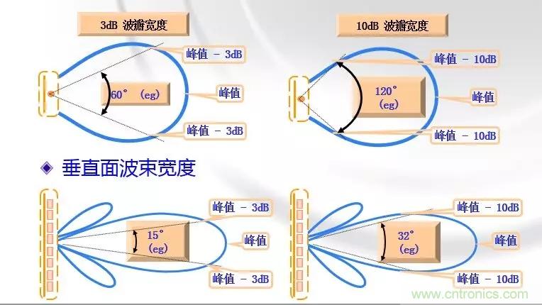 干貨收藏！常用天線、無源器件介紹