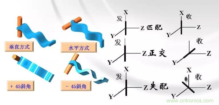 干貨收藏！常用天線、無源器件介紹