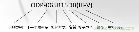 干貨收藏！常用天線、無源器件介紹