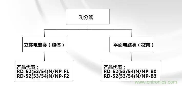 干貨收藏！常用天線、無源器件介紹