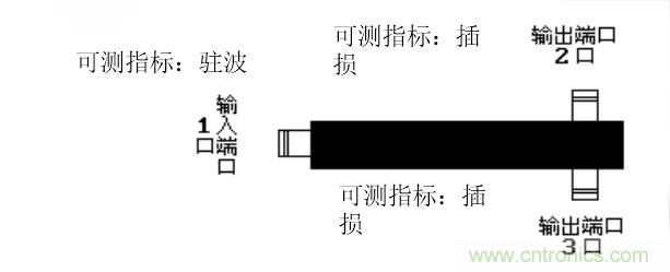 干貨收藏！常用天線、無源器件介紹