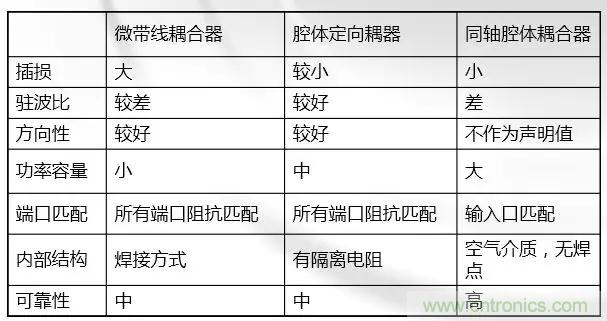 干貨收藏！常用天線、無源器件介紹