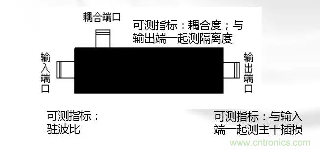 干貨收藏！常用天線、無源器件介紹