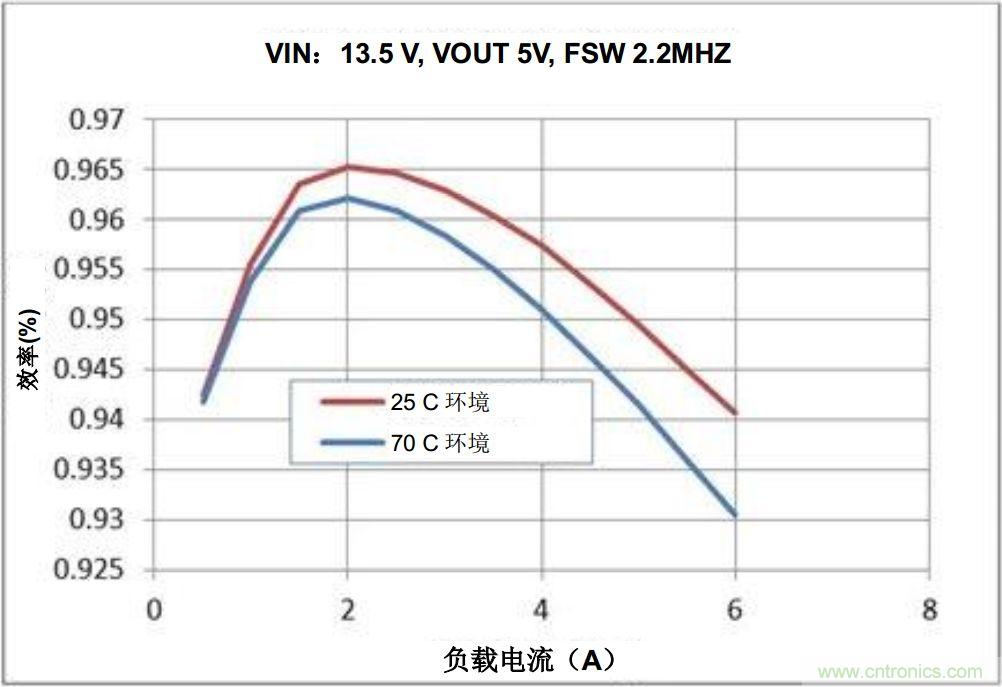 如何推動信息娛樂系統(tǒng)的未來發(fā)展？