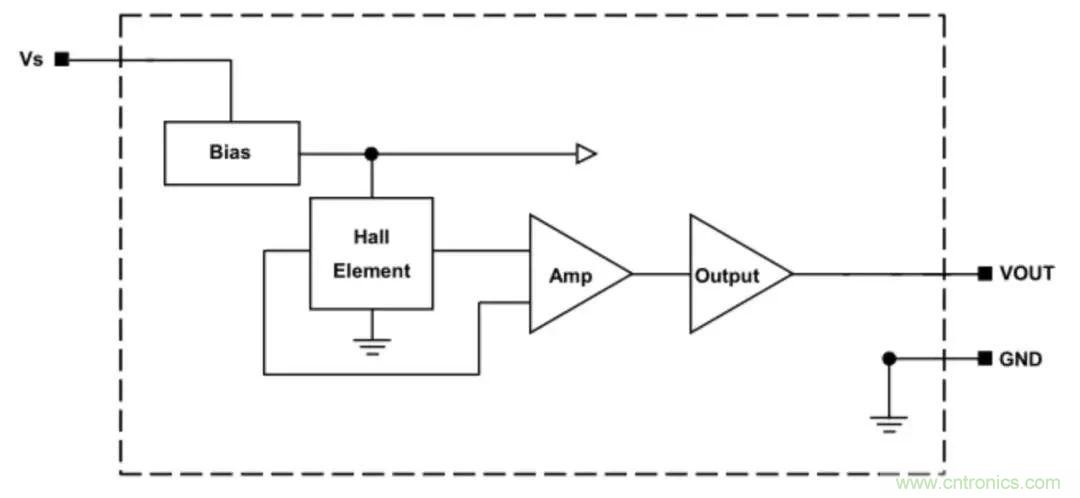 http://ep.cntronics.com/market/5696