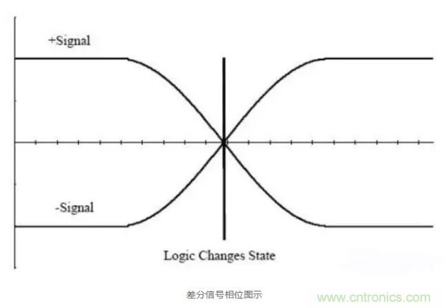 詳解差分處理方法與信號分析，這里有你想看的！