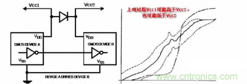 在熱插拔板載電源設(shè)計(jì)規(guī)范中，原來還要考慮電源、電容電感等因素