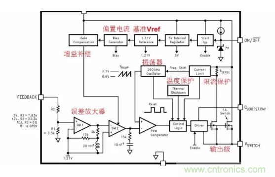 一文了解IC內(nèi)部結構?。ǜ綀D剖析開關電源IC）