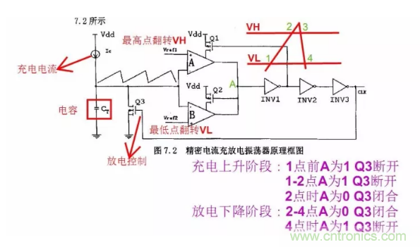 一文了解IC內(nèi)部結構?。ǜ綀D剖析開關電源IC）