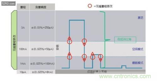 如何估計(jì)無(wú)線傳感器電池供電時(shí)間？