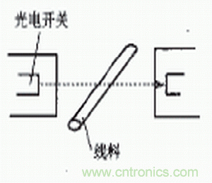 光電傳感器在自動化生產(chǎn)線上的應(yīng)用